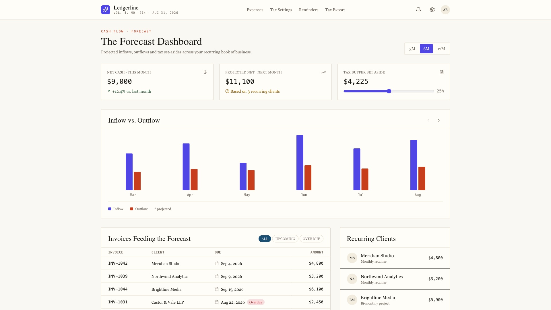 Ledgerline — a cash-flow forecast for a freelancer's upcoming invoices and expenses